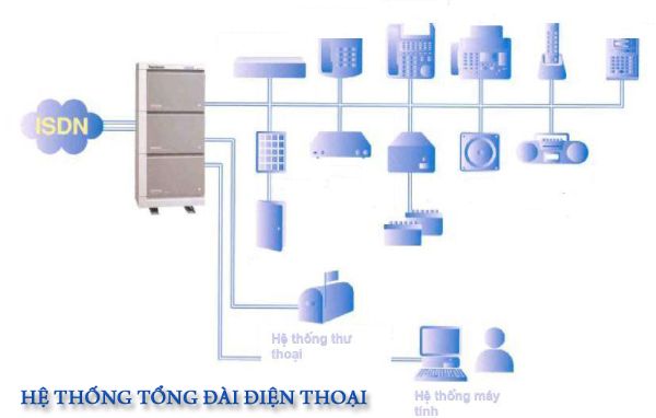 Lap tong dai dien thoai can than voi loi chao moi.jpg